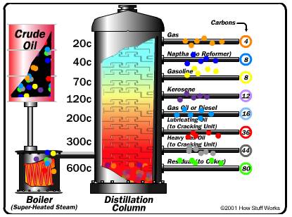 Gas Oil Guide - What is it & What Does it Do? | Speedy Fuels